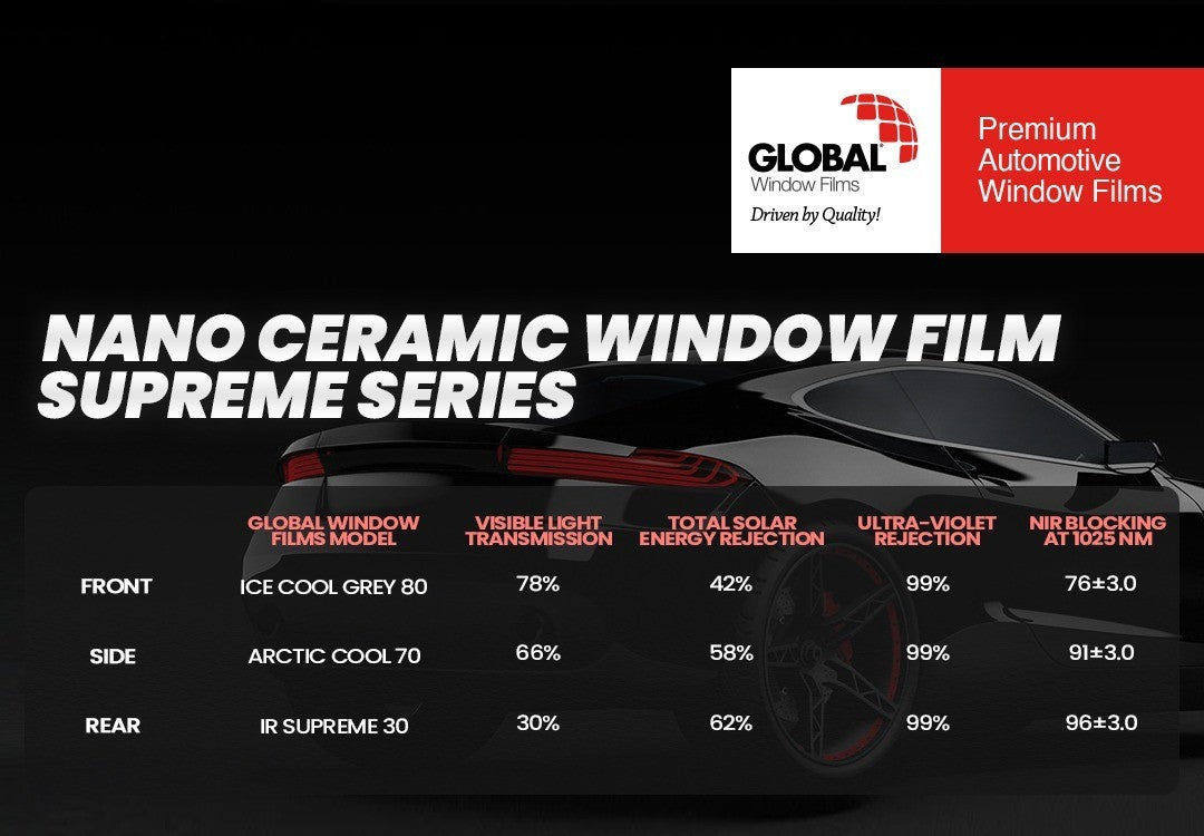 Nano Ceramic IR Films 05/20/35