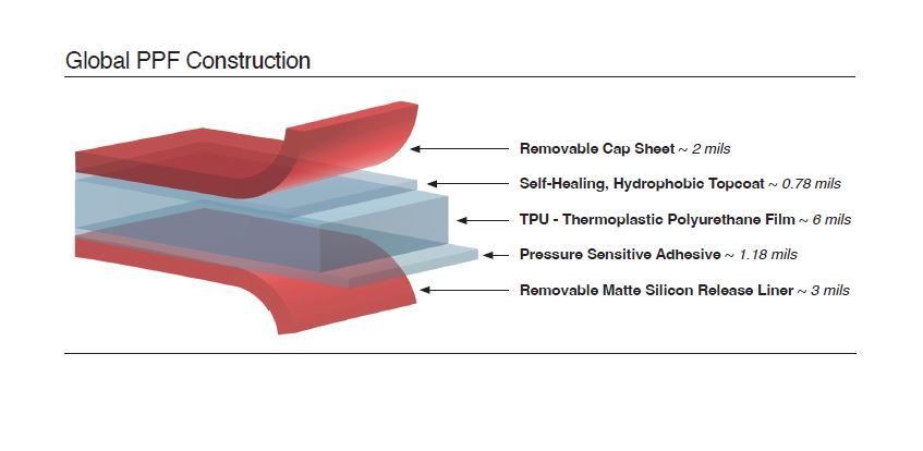 Global Premium PPF - Clear Gloss