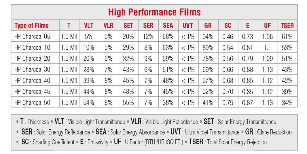 HP Charcoal Films 05/20/30