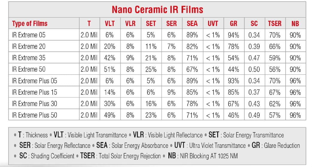Nano Ceramic IR Films 05/20/35