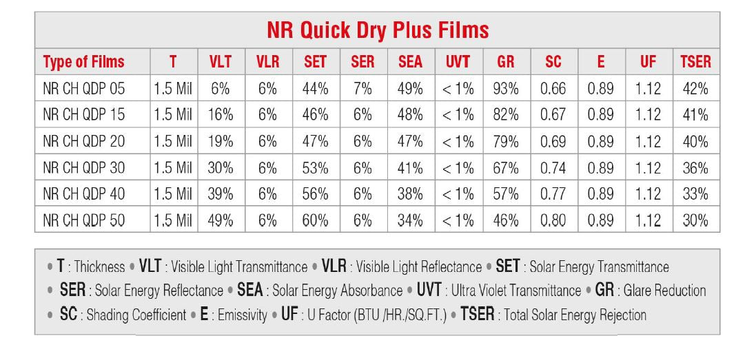 NR Quick Dry Plus Films 05/20/30
