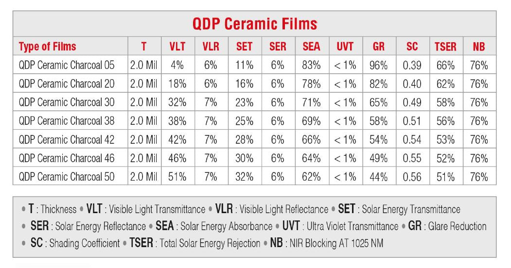 QDP Ceramic Films 05/20/30